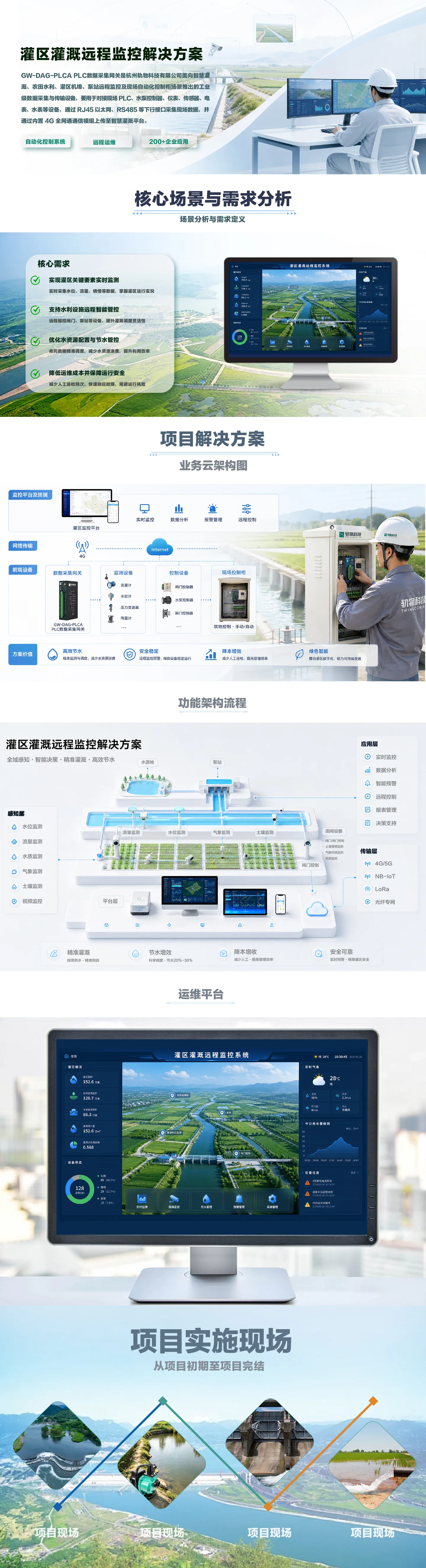 配电/储能智能化成功案例 - 轨物科技