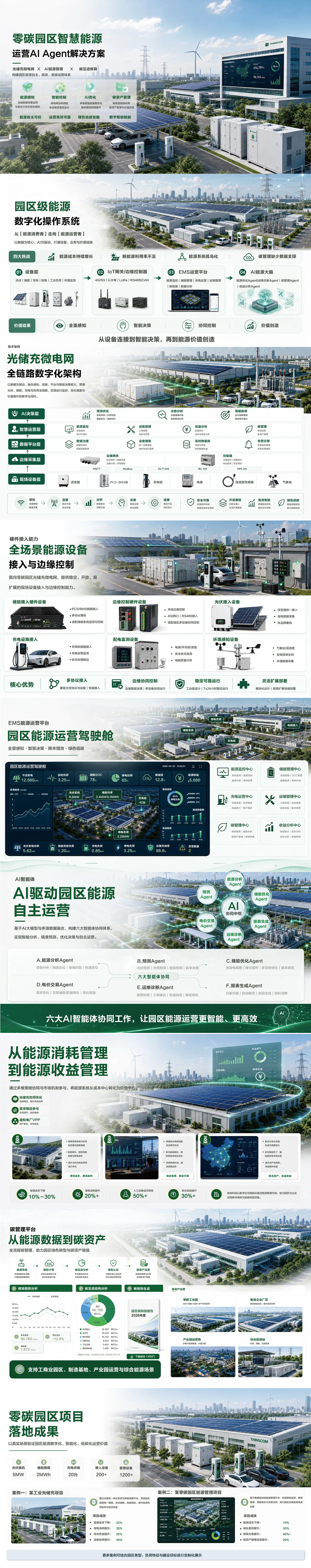 方案架构