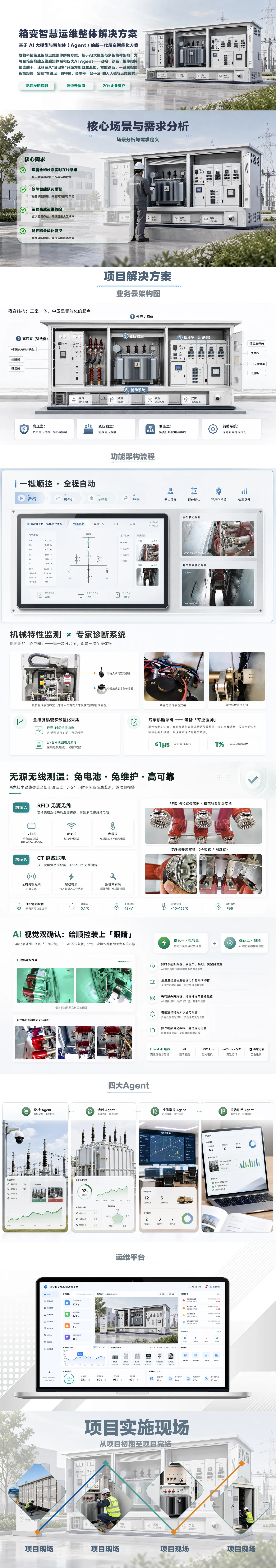 配电/储能智能化成功案例 - 轨物科技