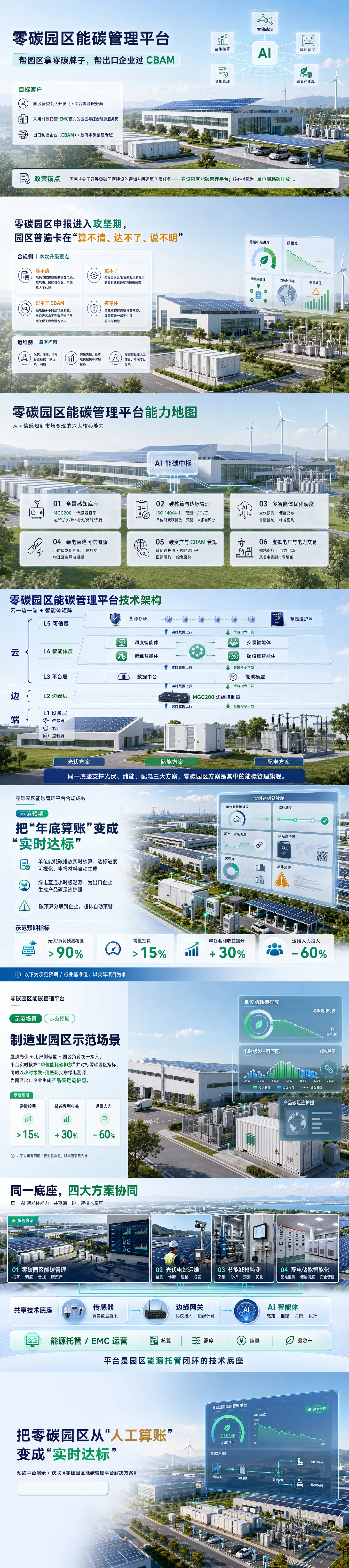 方案架构