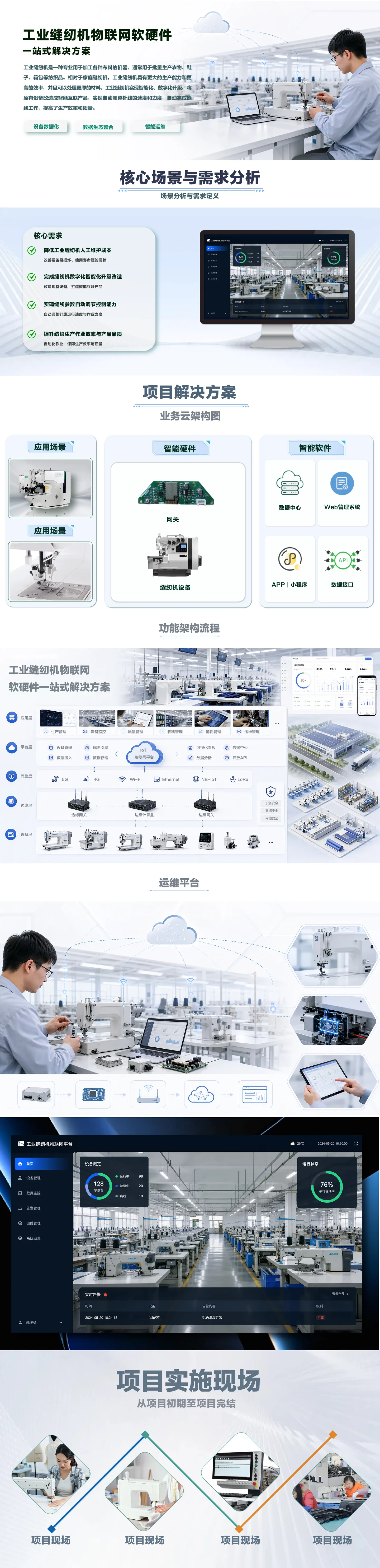 节能减排智能监测成功案例 - 轨物科技