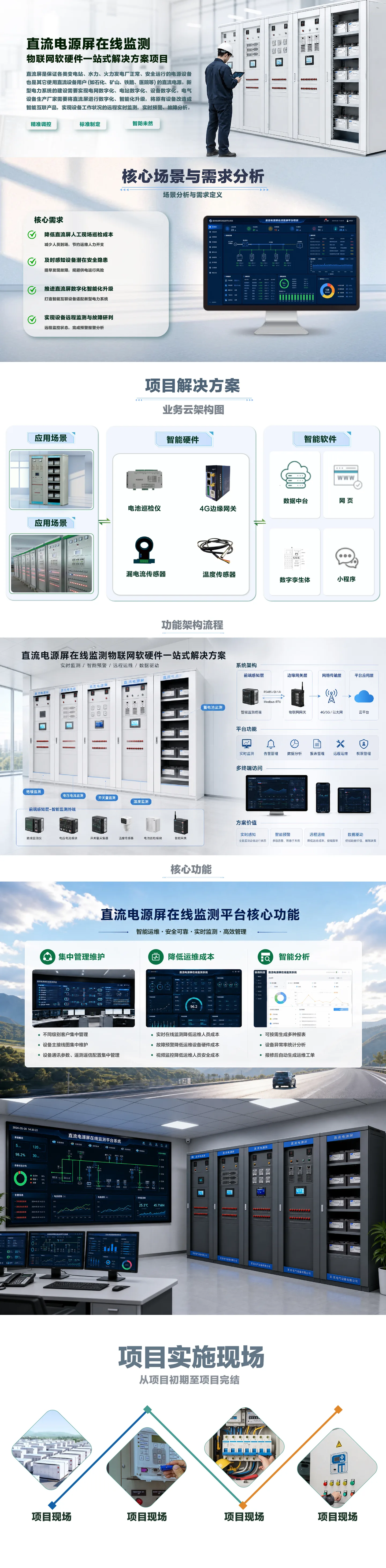 节能减排智能监测成功案例 - 轨物科技