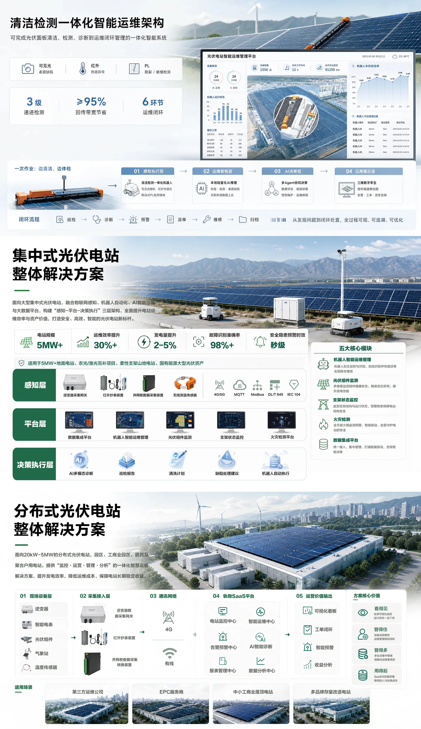 方案架构