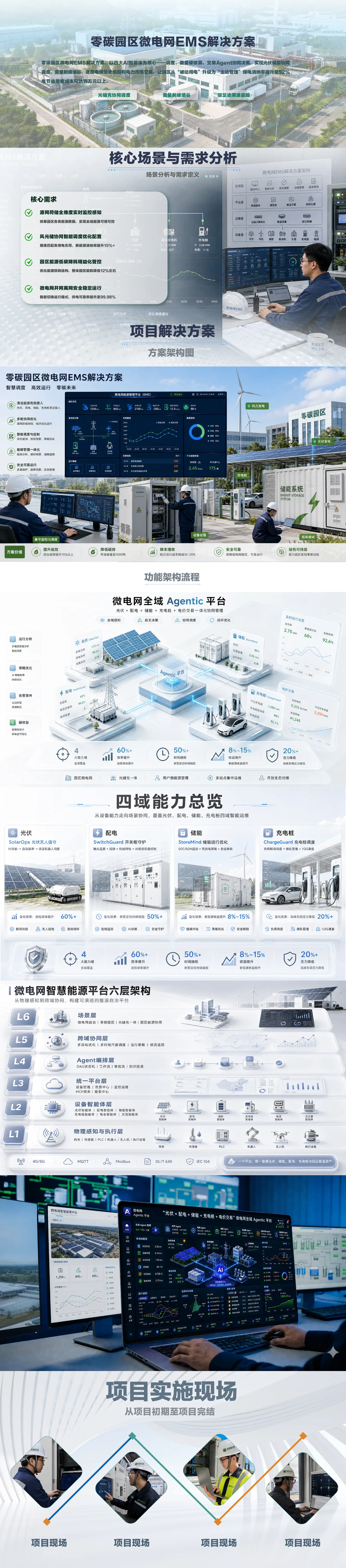 零碳园区微电网EMS成功案例 - 轨物科技